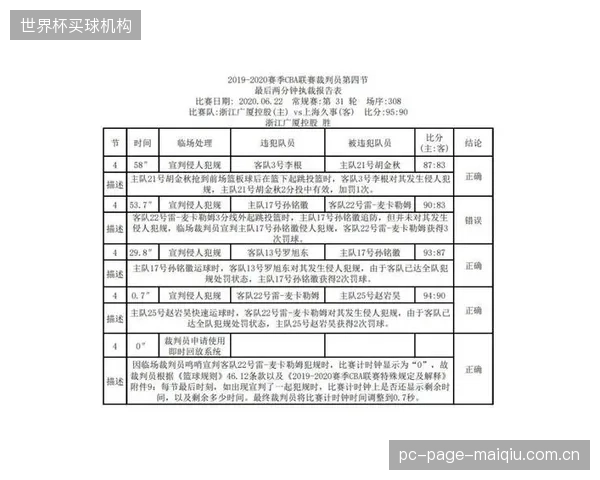 裁判报告透明化提升联赛公信力,但关键判罚的准确性仍需提高。 裁判报告透明化提升联赛公信力,但关键判罚的准确性仍需提高。
