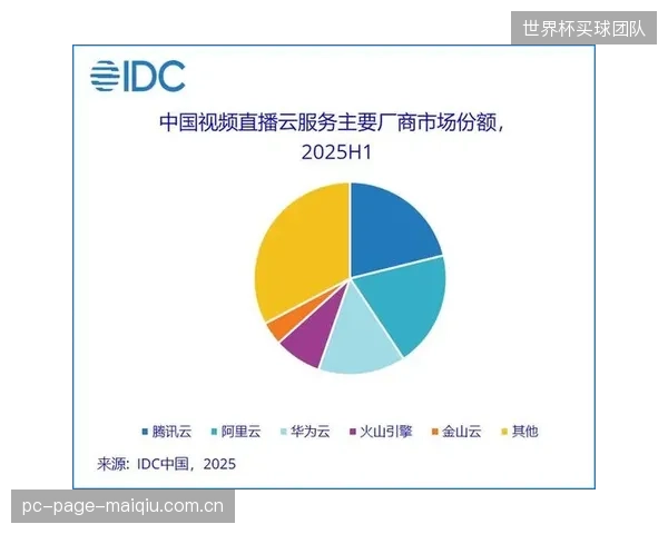 2026年，阿里云远程制播方案已将跨城赛事转播的带宽成本压缩至原来的40%